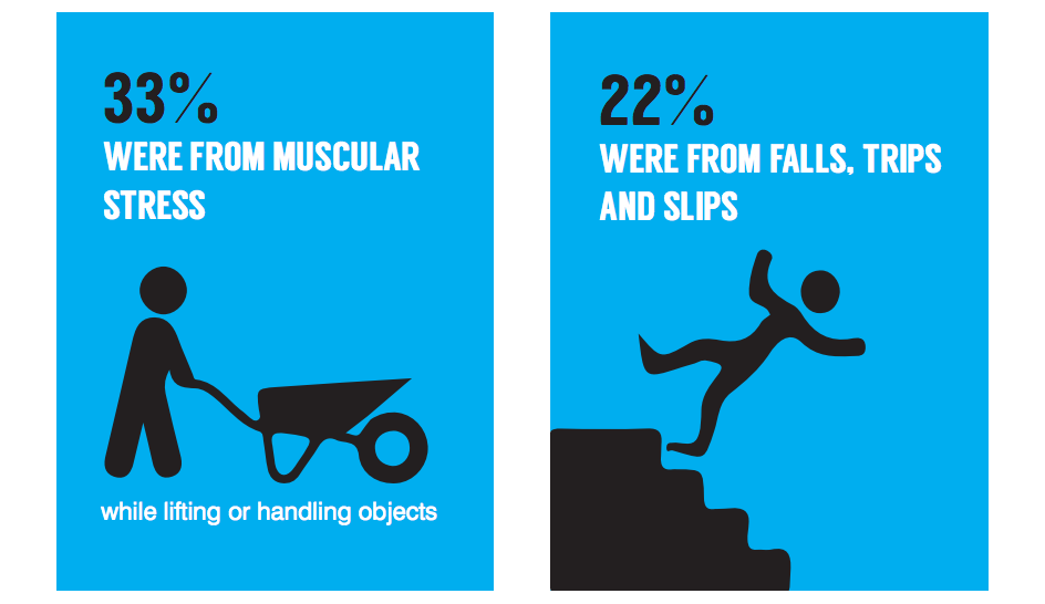 health and safety infographic