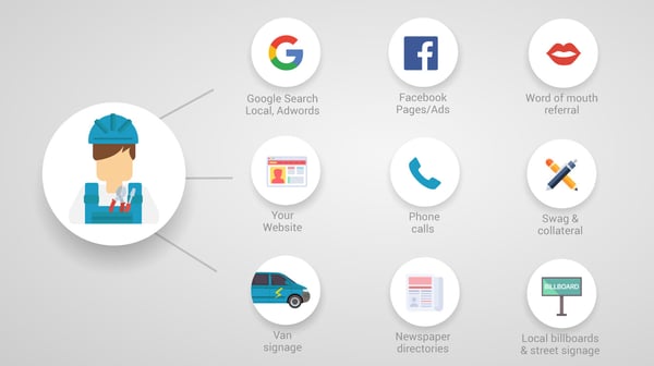 tradify-marketing-channels