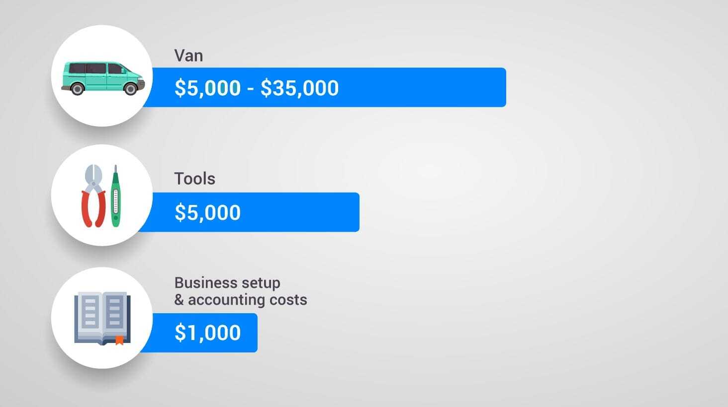 How to Start an Electrical Business An Electrician's Guide Tradify™