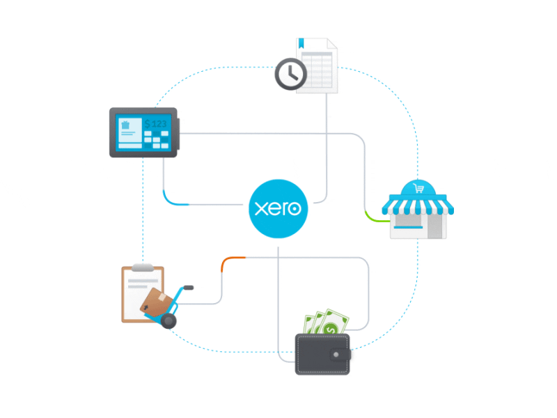 xero-job-management-addon