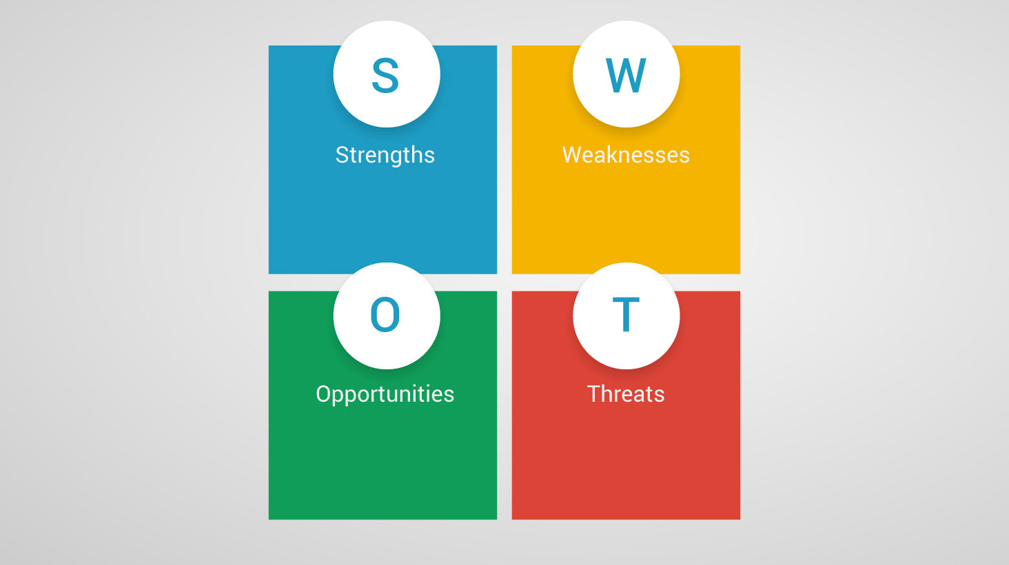 SWOT Analysis for electrical business
