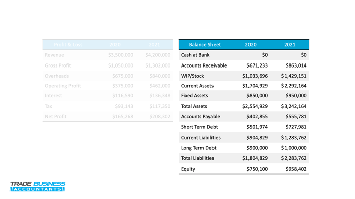 balance sheet  (1)