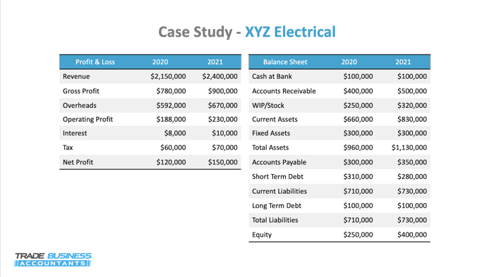 case study profit margin electrical  (1)
