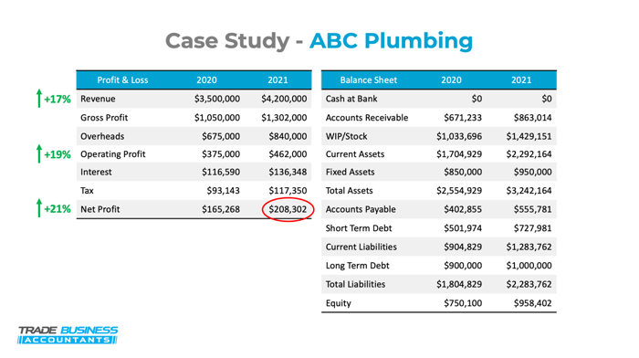 case study trade business (1)