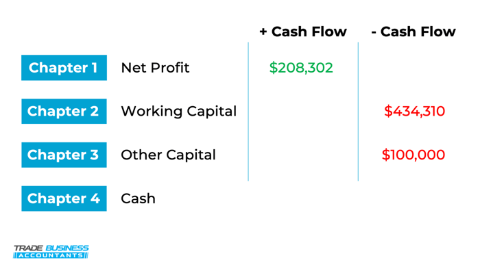 cash flow trade business accountants