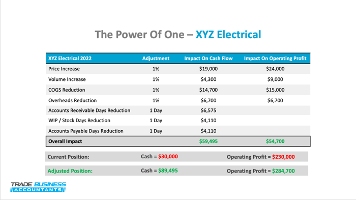 power of one profit margin blog  (1)