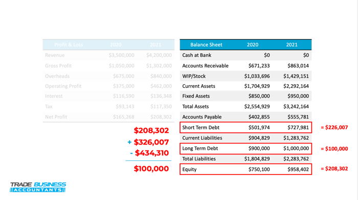 short term debt profit blog  (1)