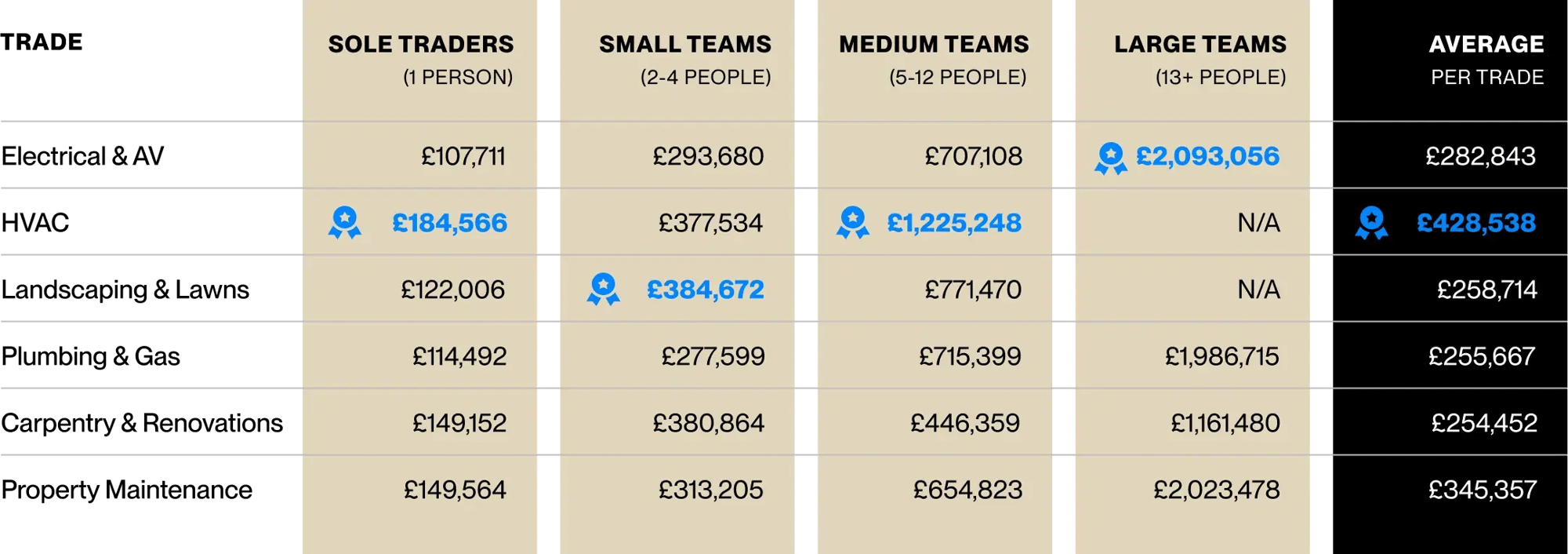 updated UK annual revenue